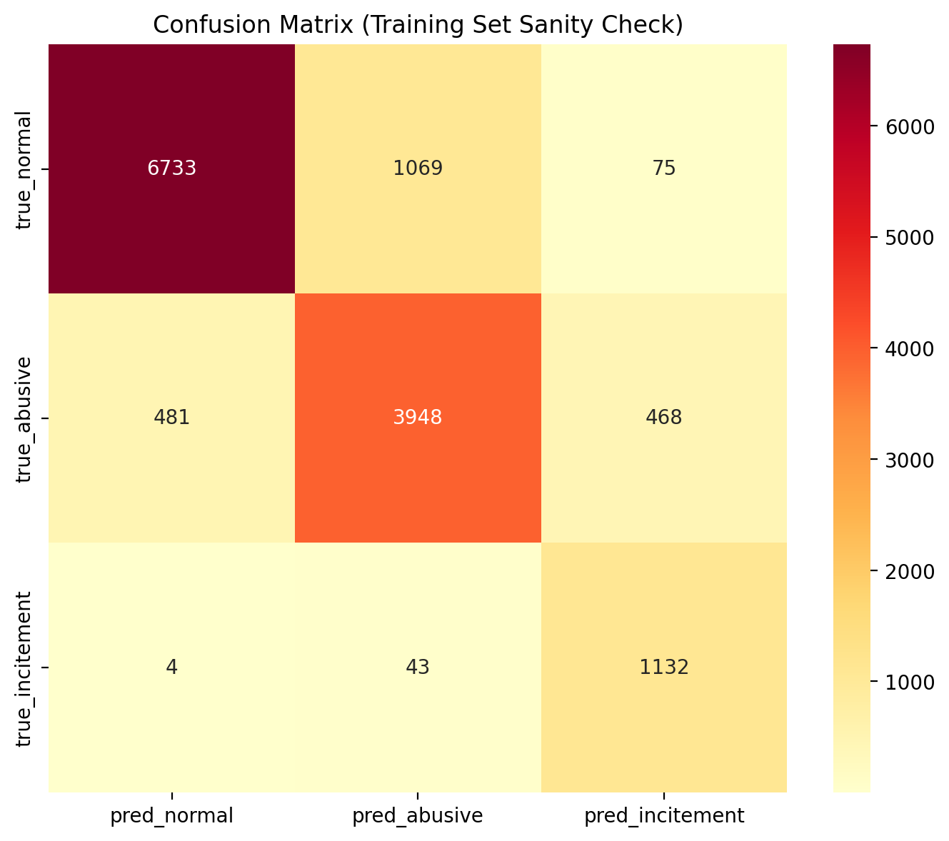 Confusion Matrix