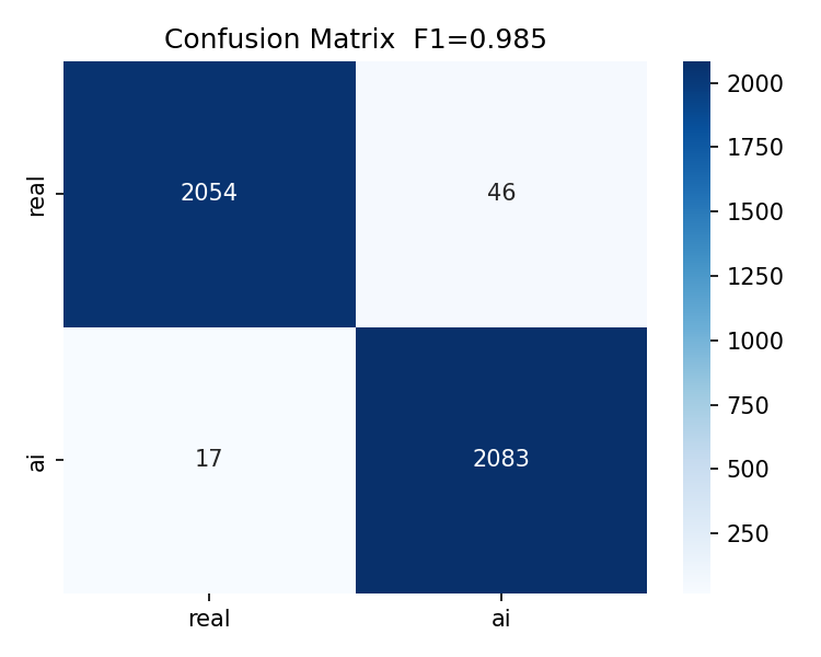 Confusion matrix, in-distribution validation