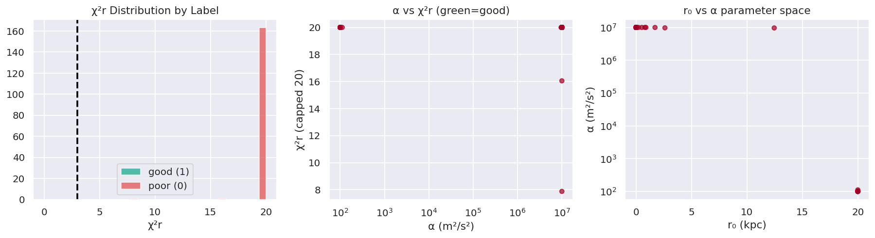 labels_analysis.png