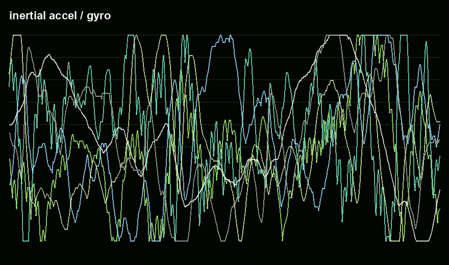 Public sample accelerometer and gyroscope time-series thumbnail