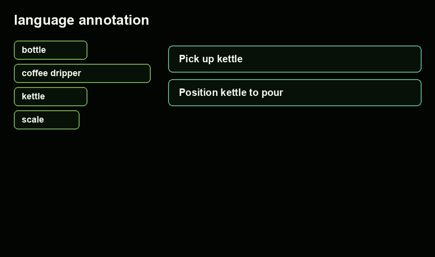 Public sample object tags and action caption thumbnail