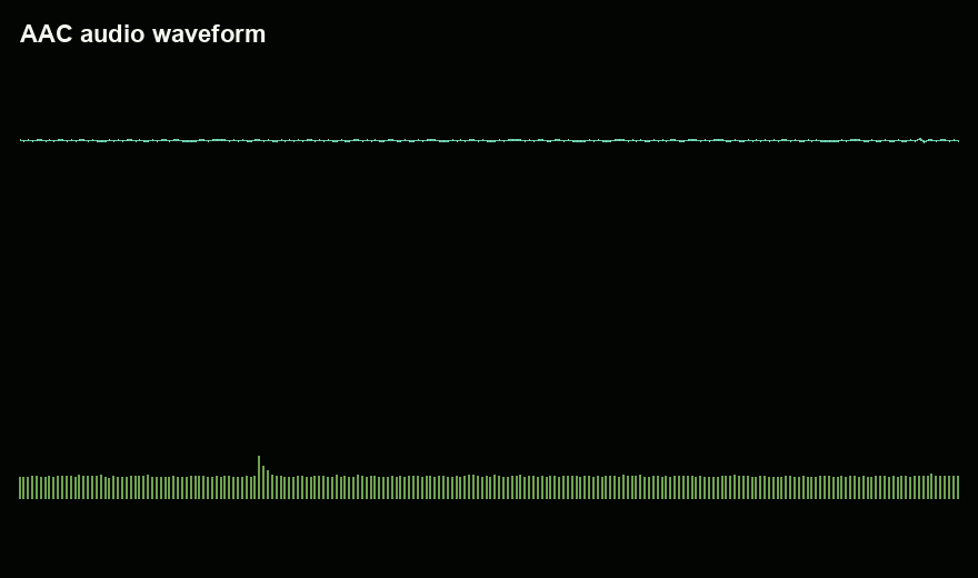 AAC waveform thumbnail from the public sample MP4 stream