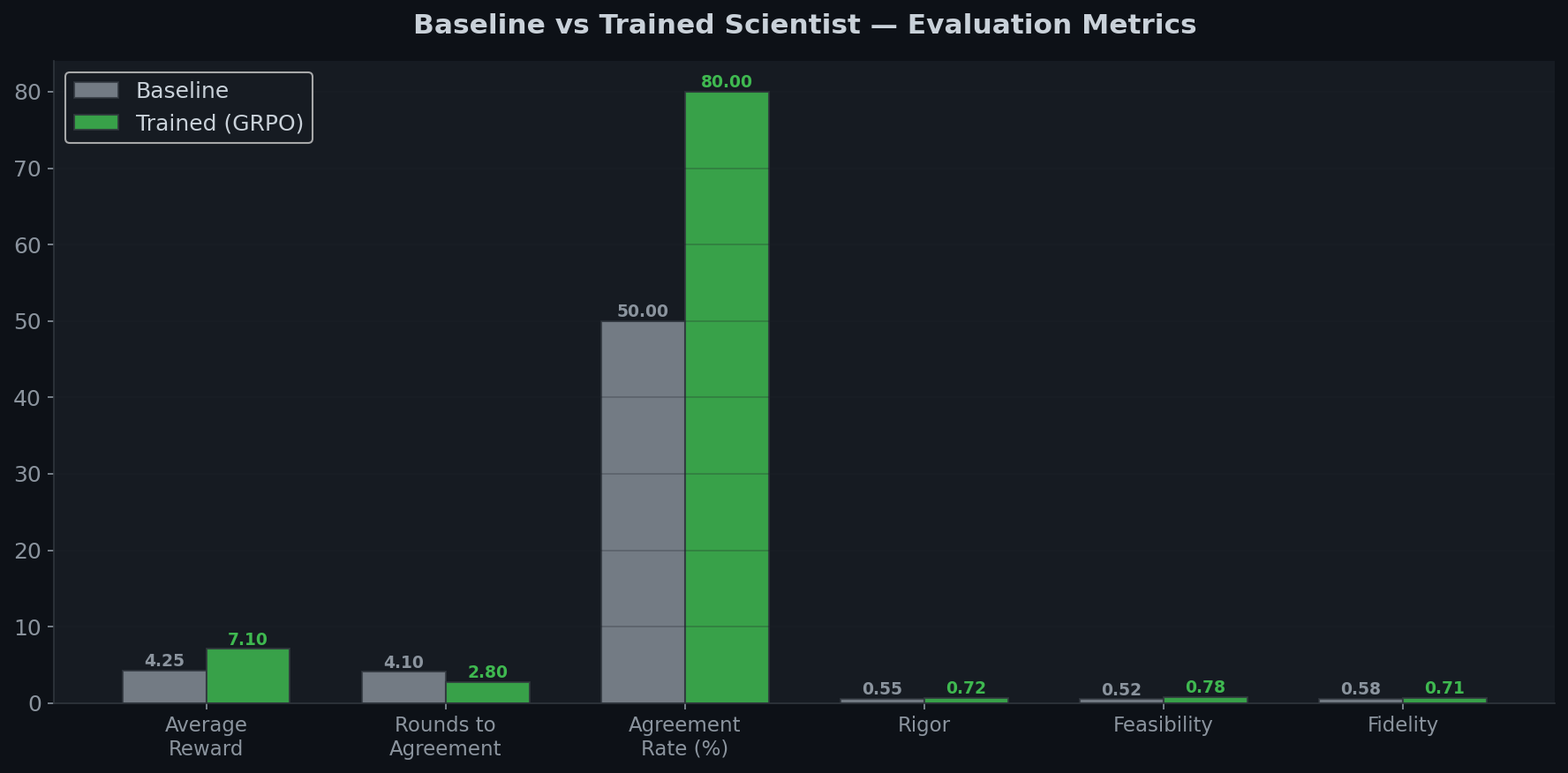 Eval Comparison