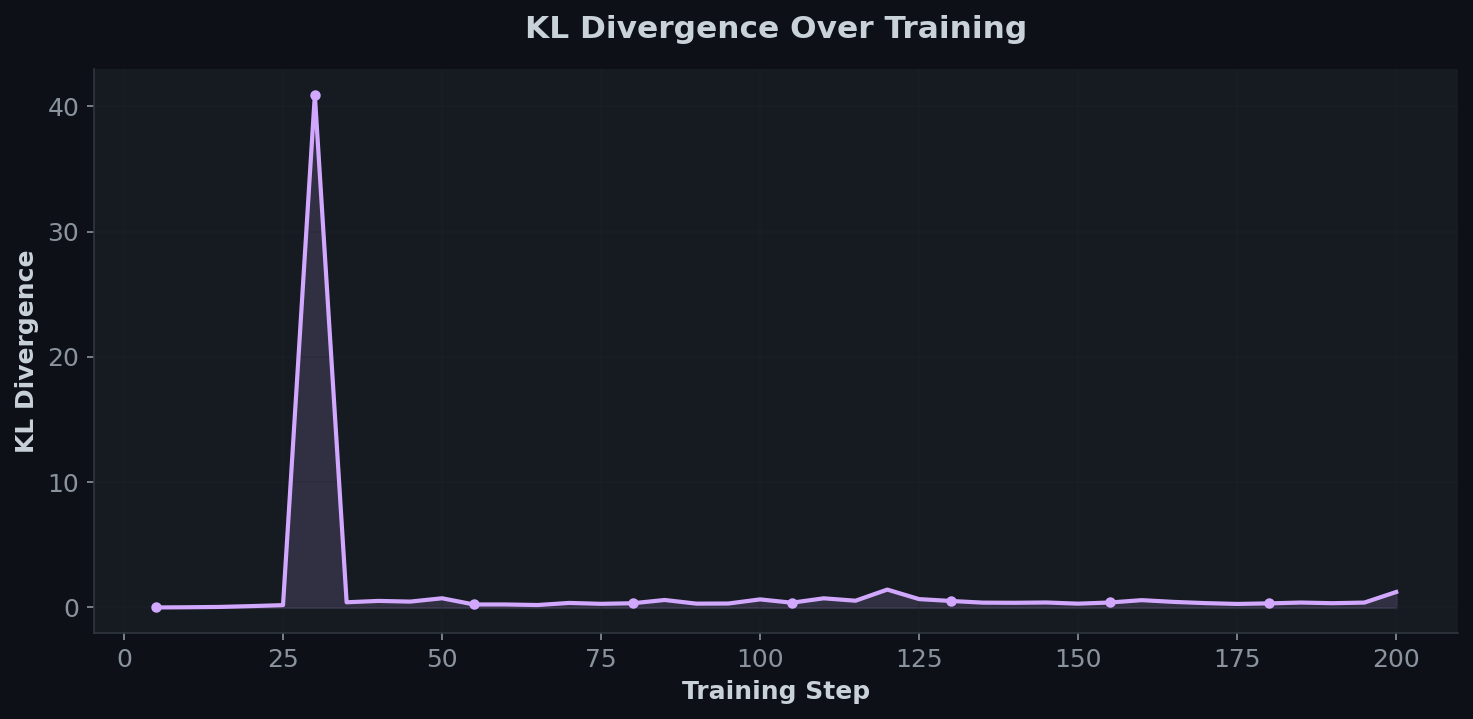 KL Divergence