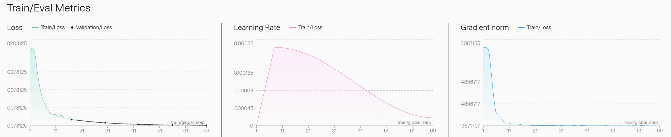 Metrics