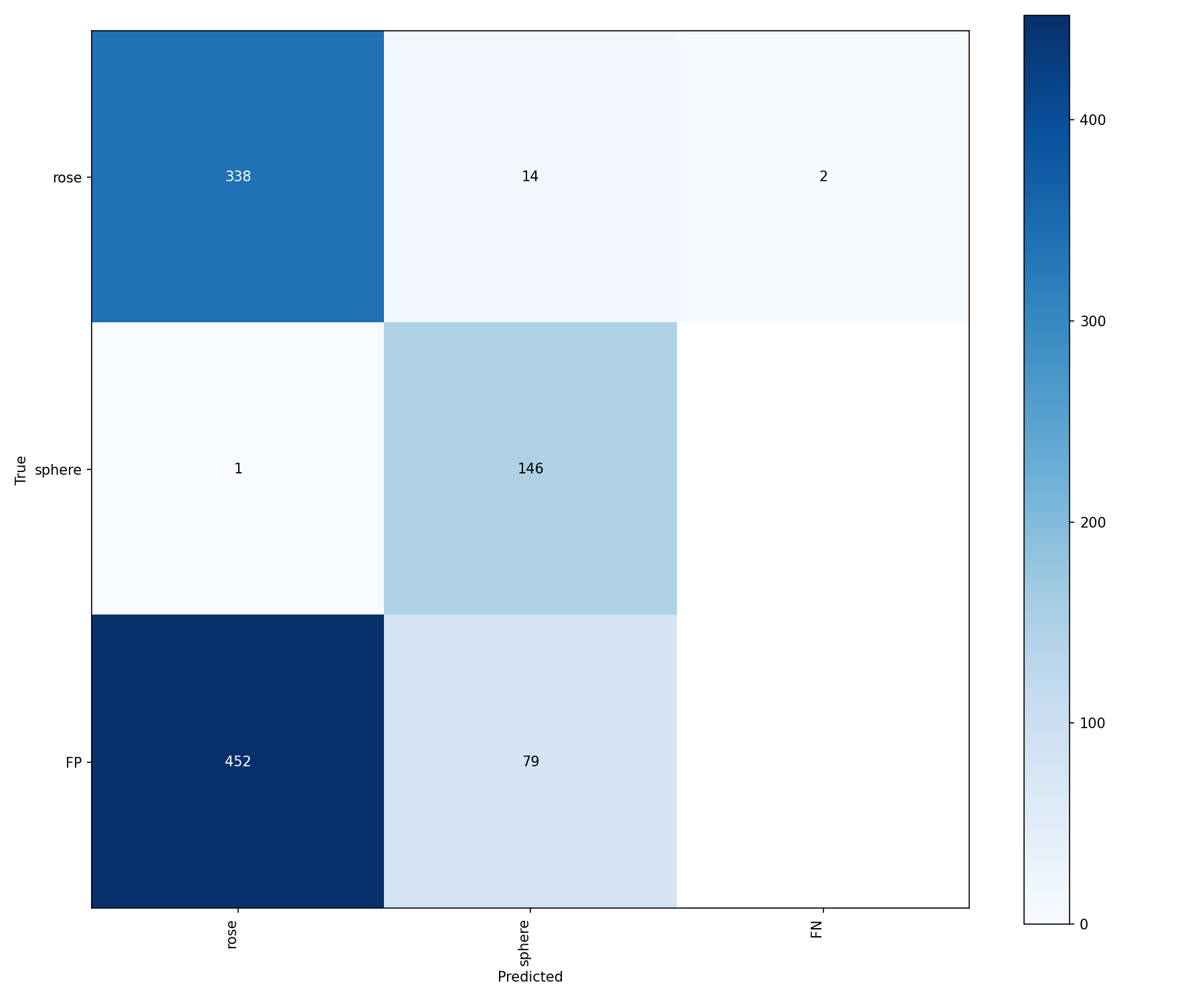 Confusion matrix