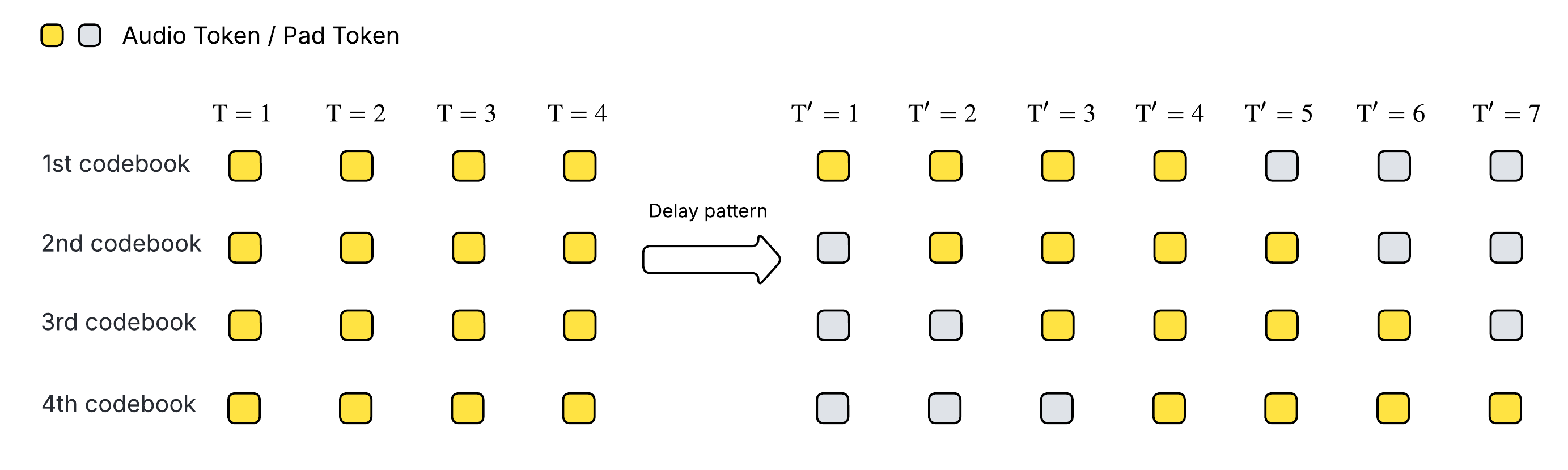 higgs_audio_v2_open_source_delay_pattern.png
