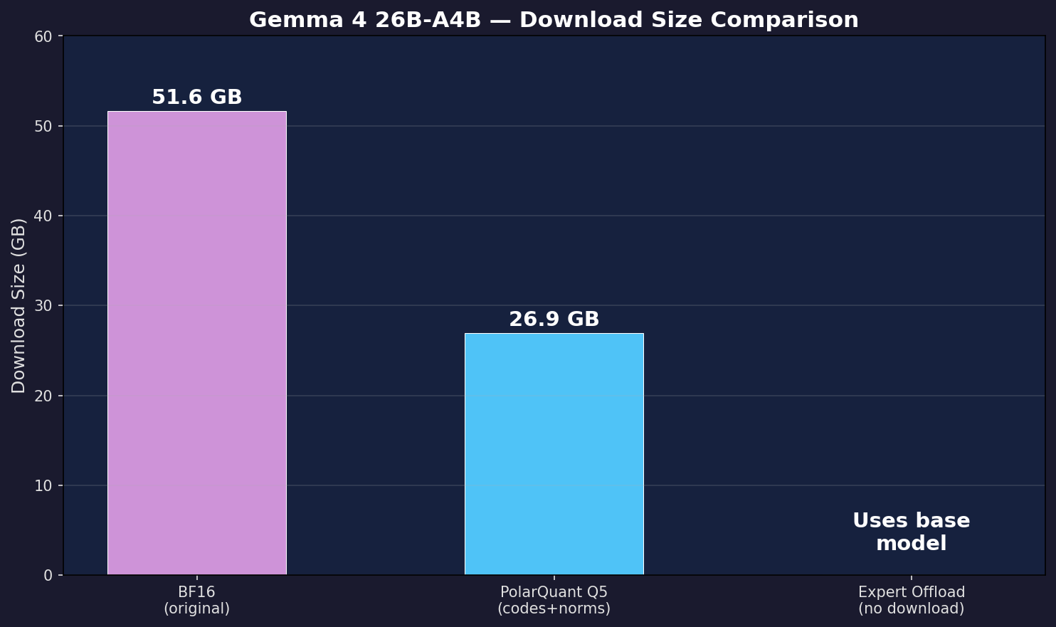 Download Size