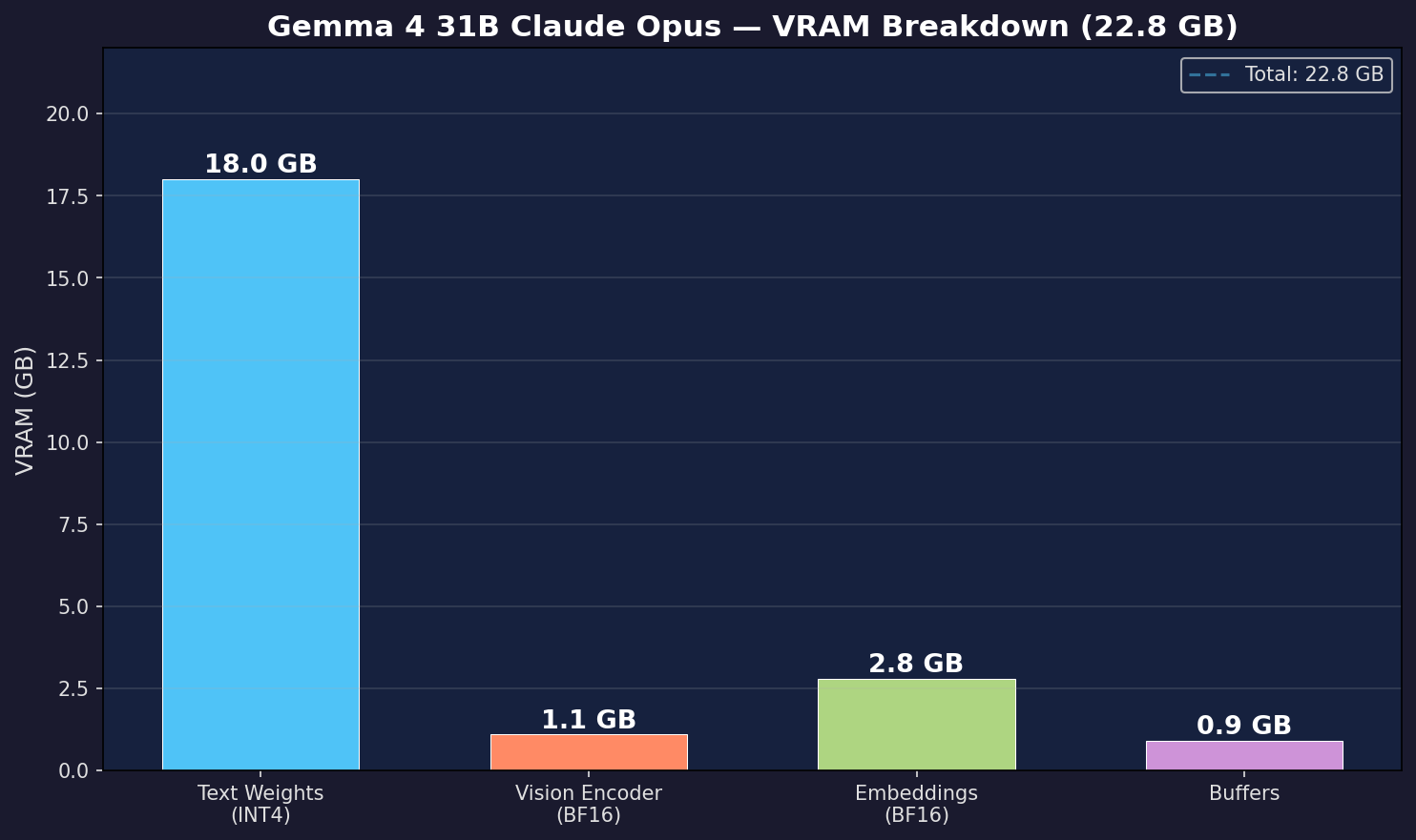 VRAM