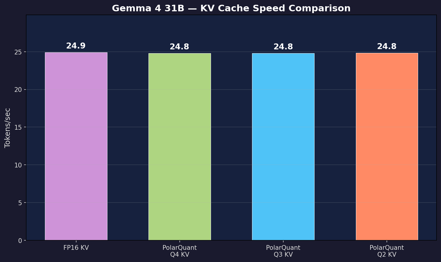 KV Speed