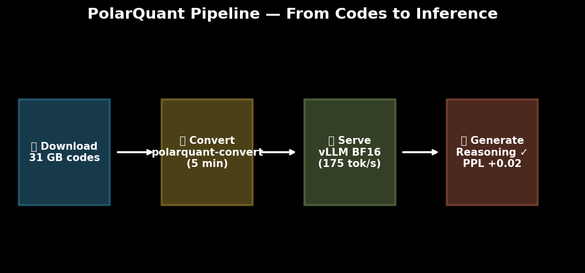 pipeline_nemotron.png