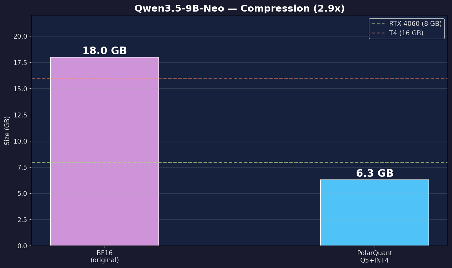 Compression