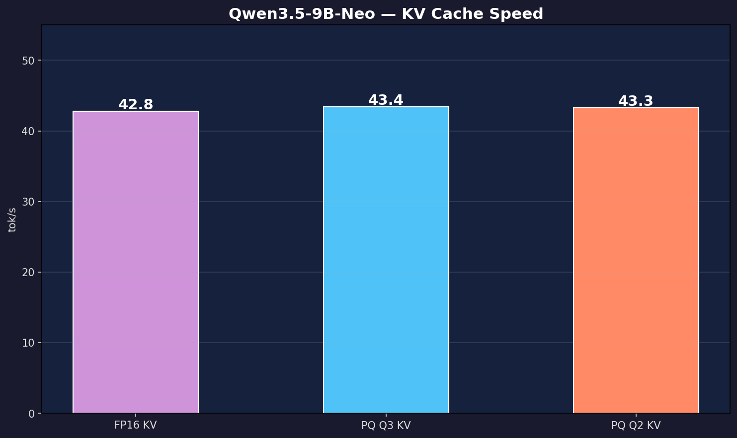 KV Speed