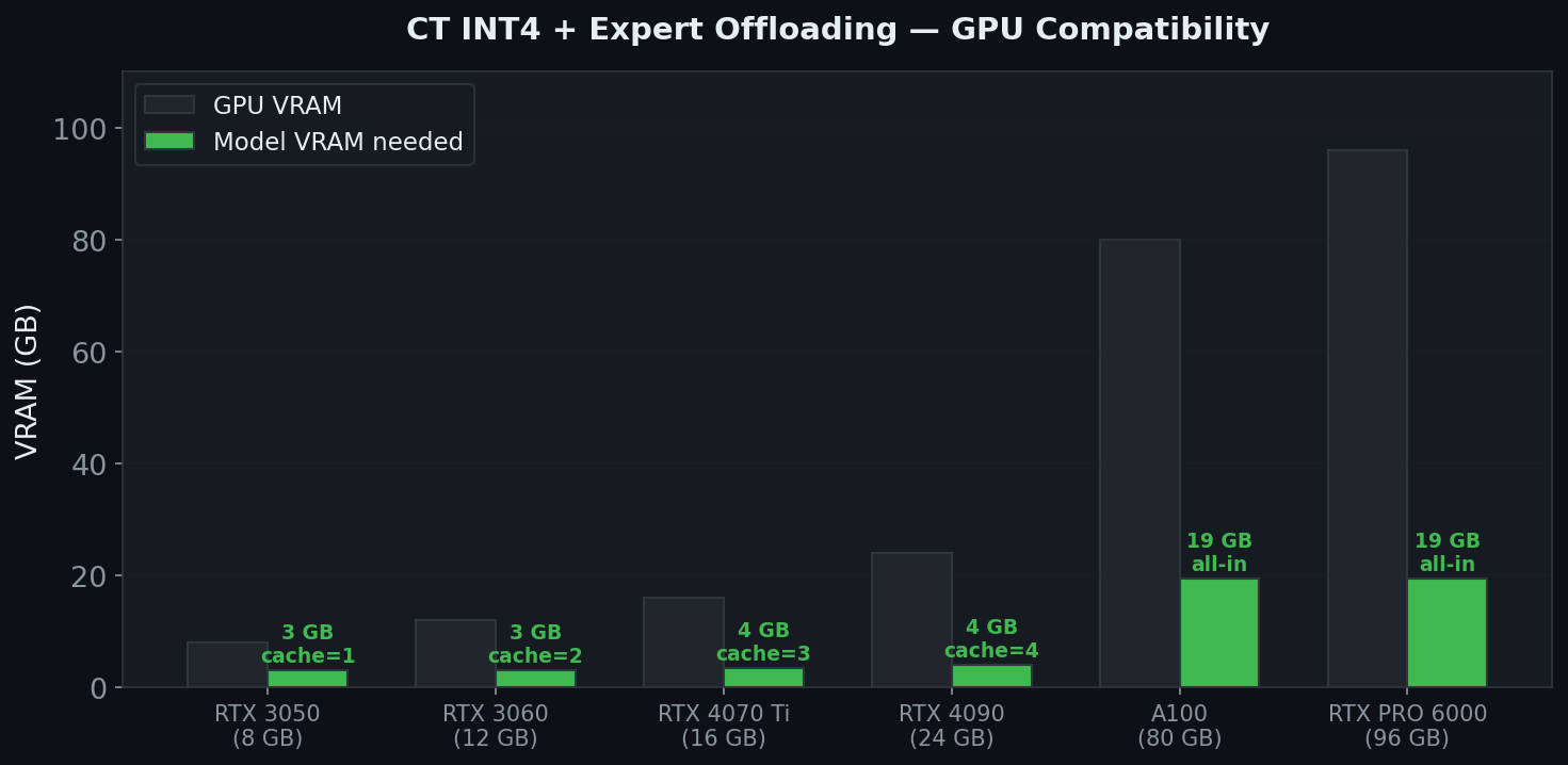 GPU Compatibility