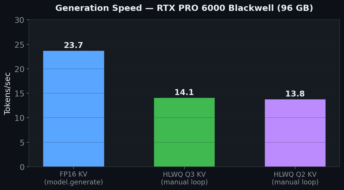 Speed Benchmark