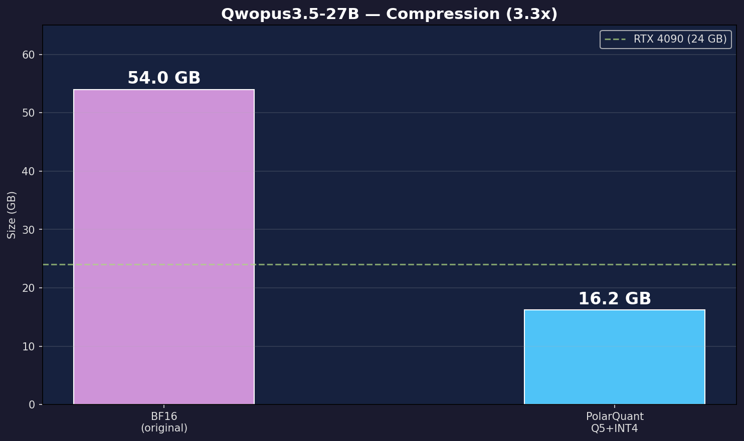 Compression