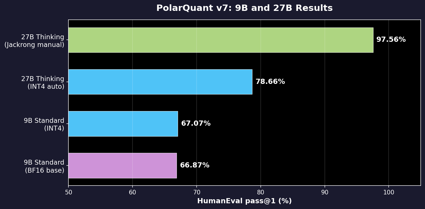 9B vs 27B Comparison