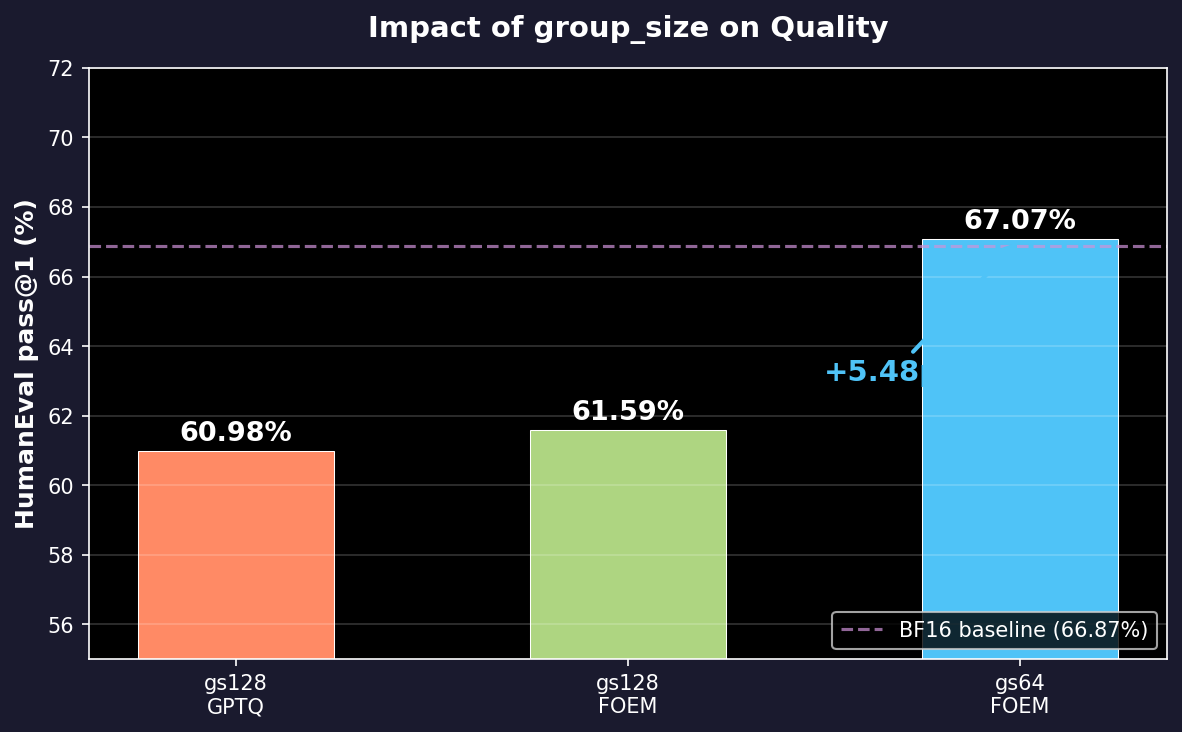 group_size Impact