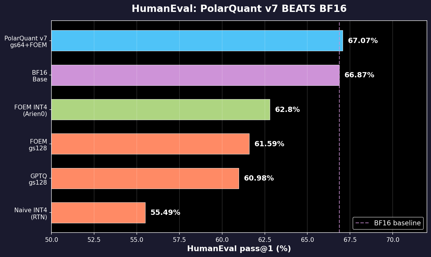 HumanEval Comparison