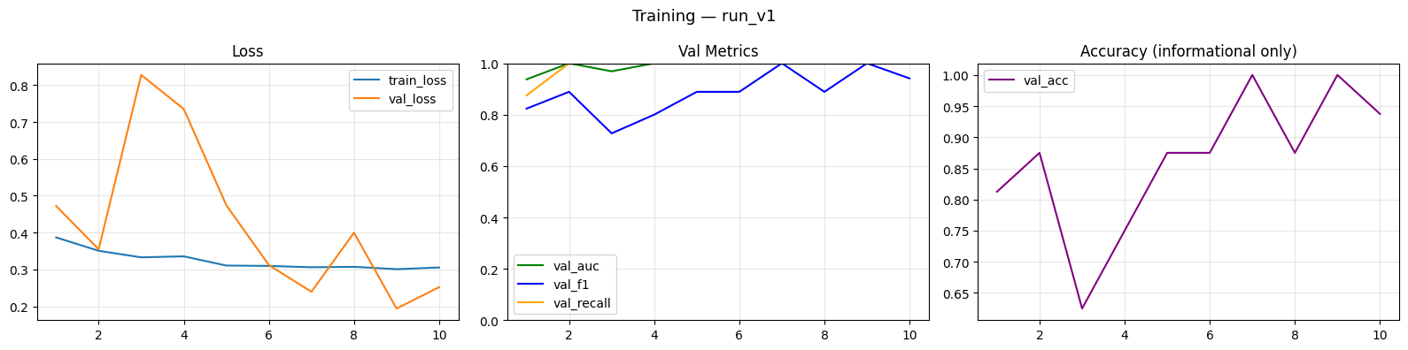 Benchmark 1