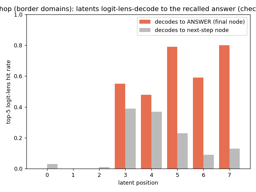 logit-lens