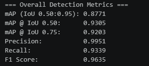 Overall Metrics