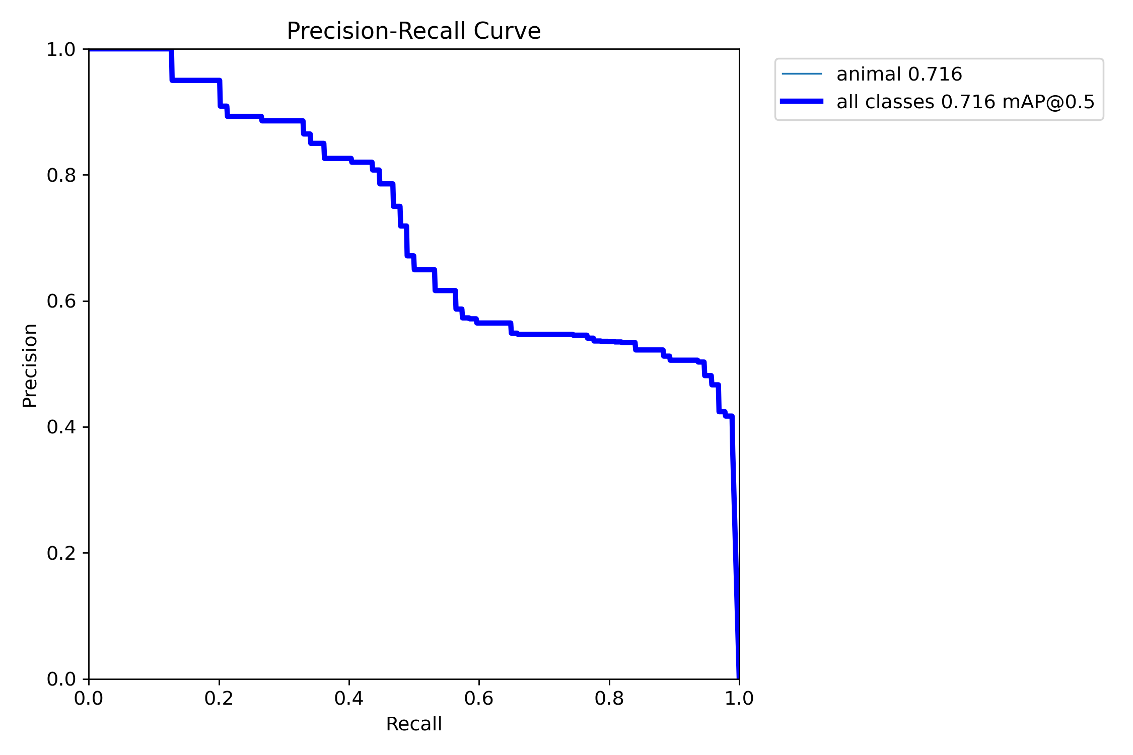 BoxPR_curve.png