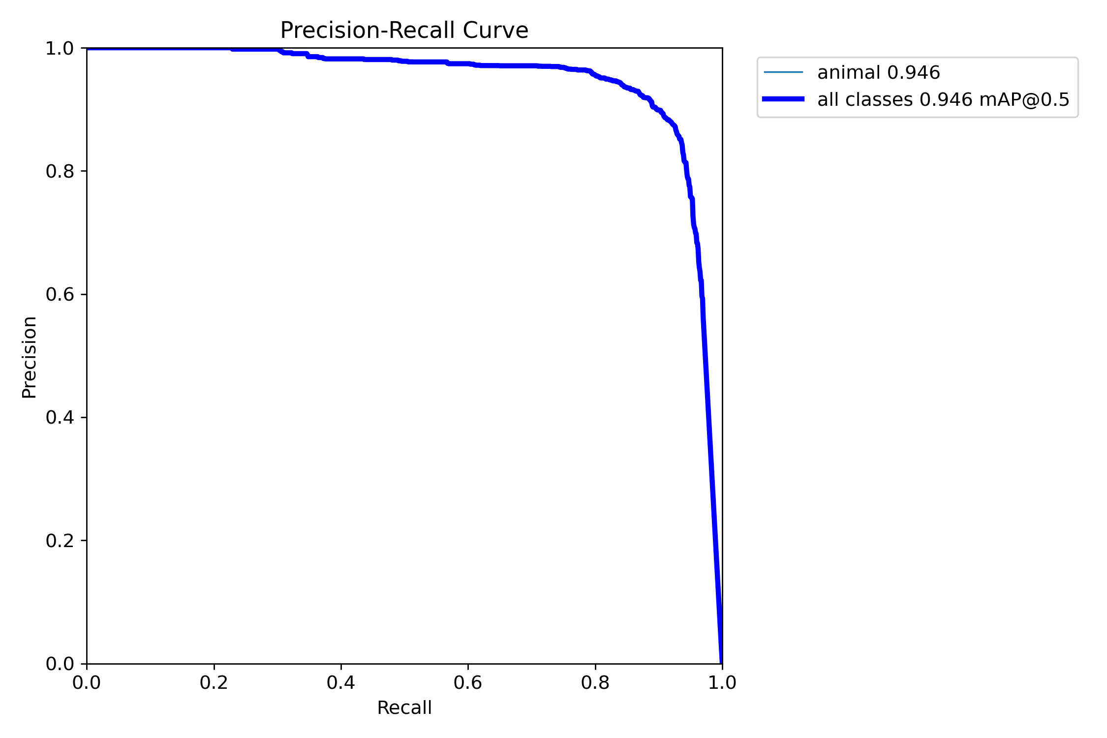 BoxPR_curve.png