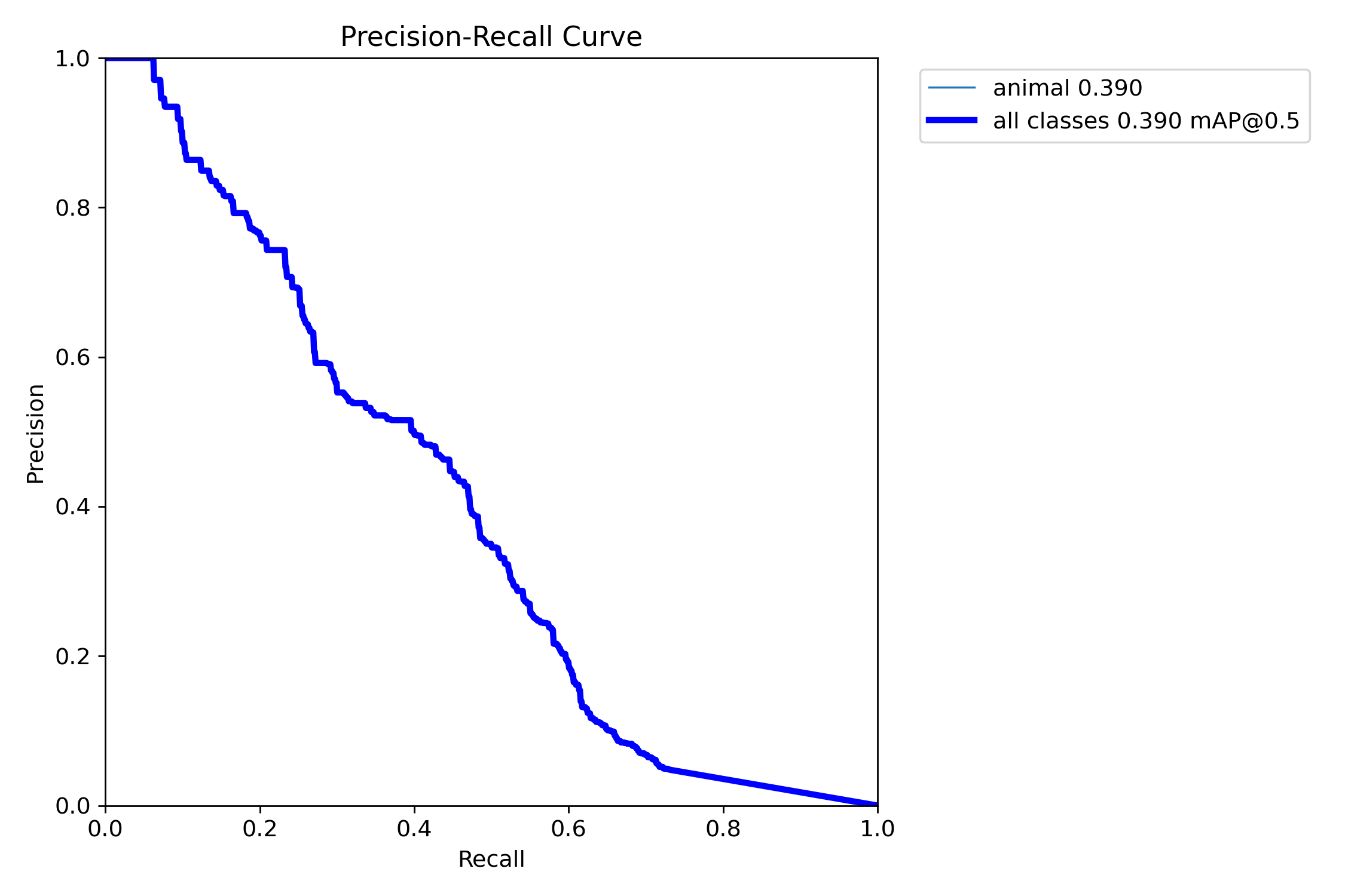 BoxPR_curve.png