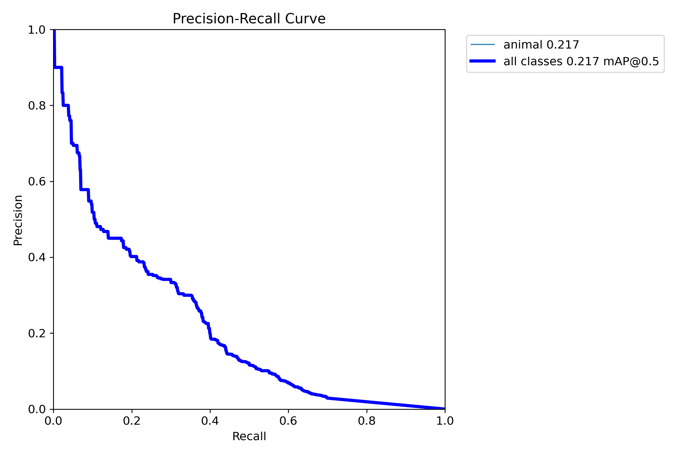 BoxPR_curve.png