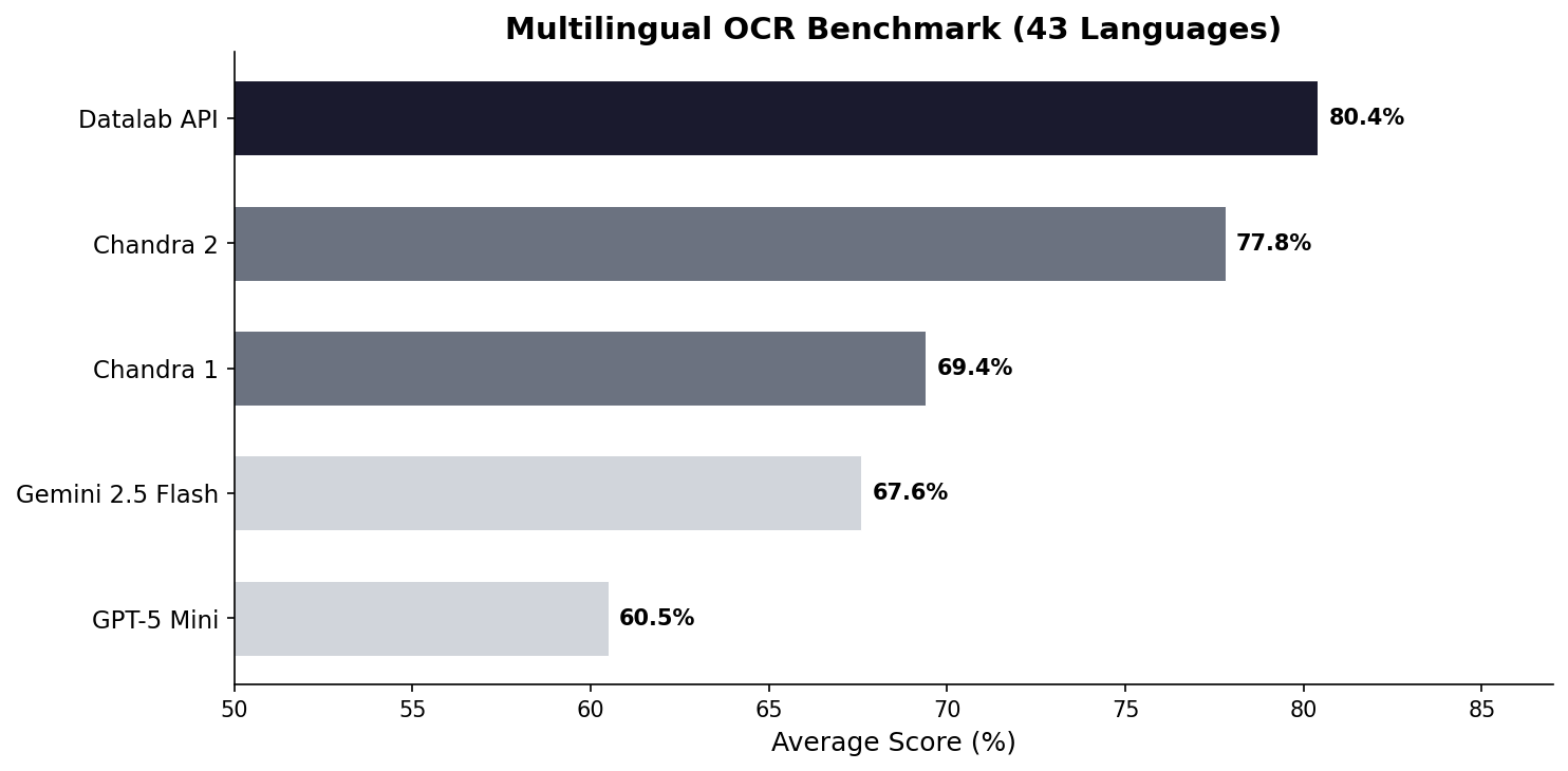 multilingual.png
