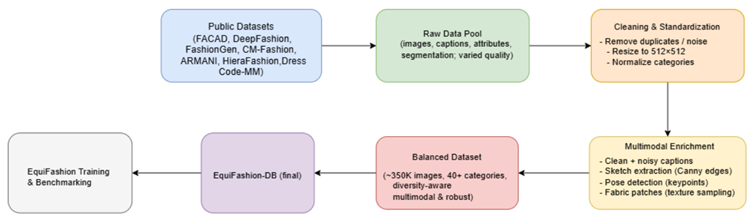 equifashionDB_pipeline_diagram.png