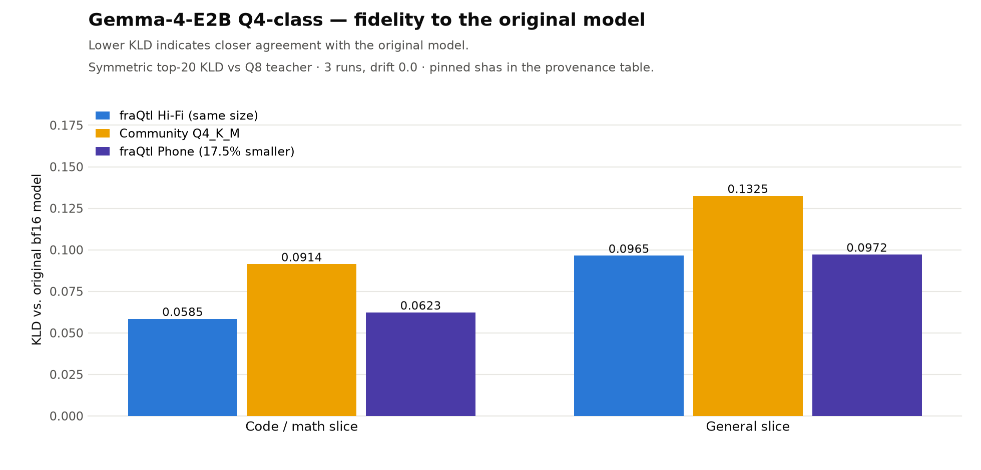 Fidelity receipts chart