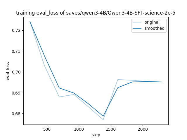 training_eval_loss.png