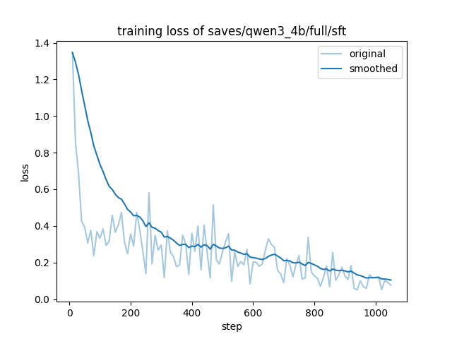 training loss