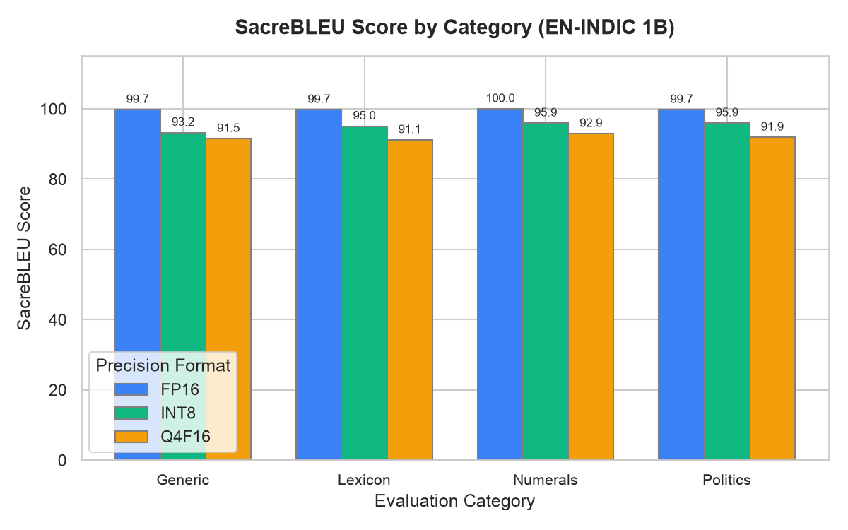 Category breakdown