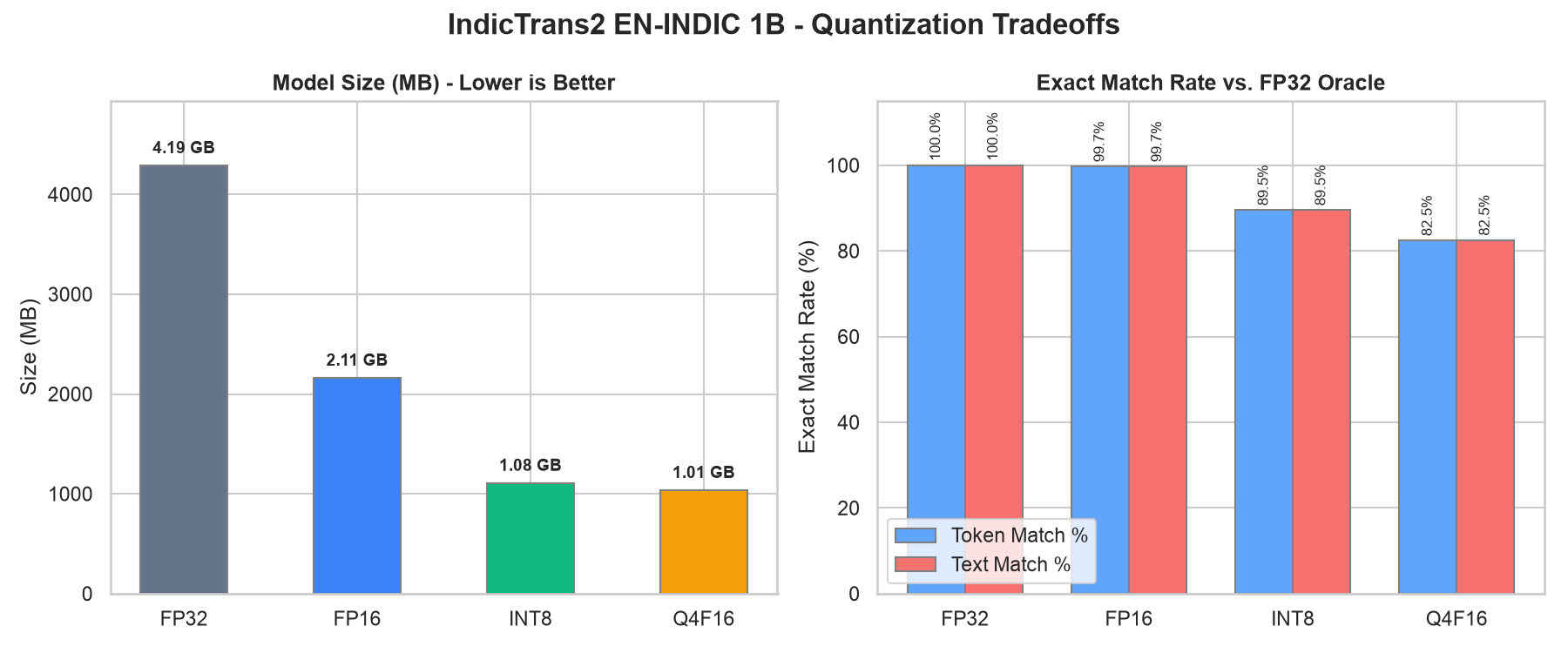 Overall Tradeoffs