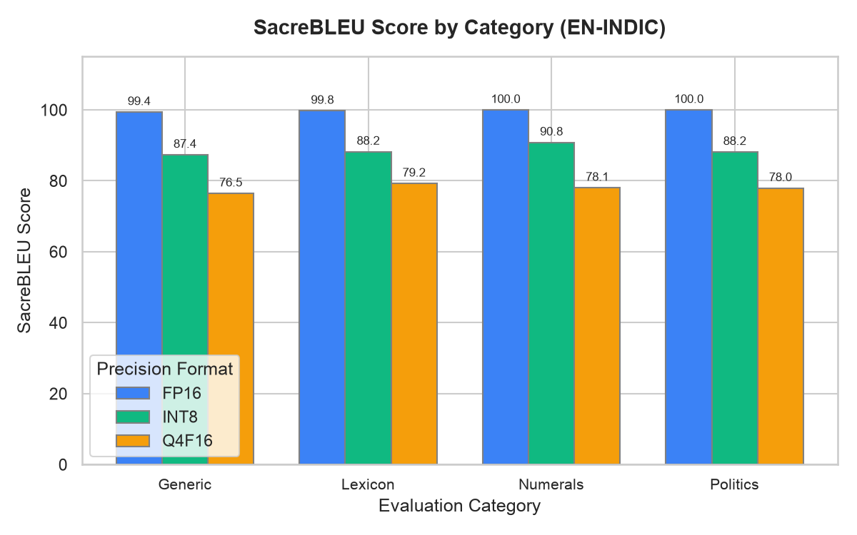 Category breakdown