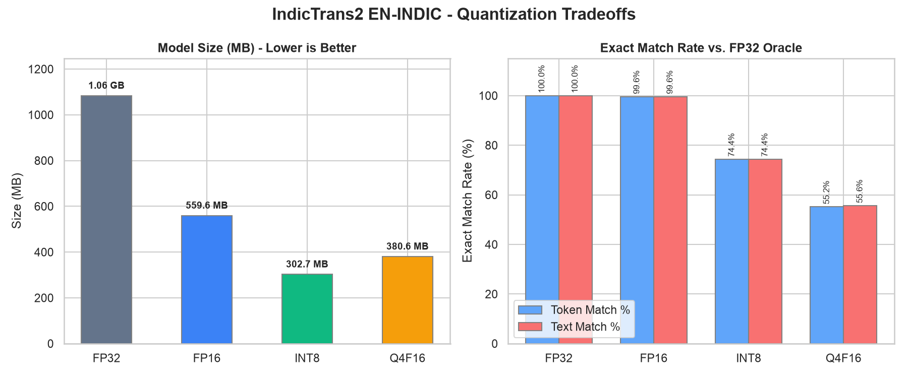 Overall Tradeoffs