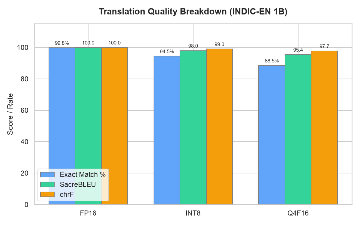 Language-Level Parity