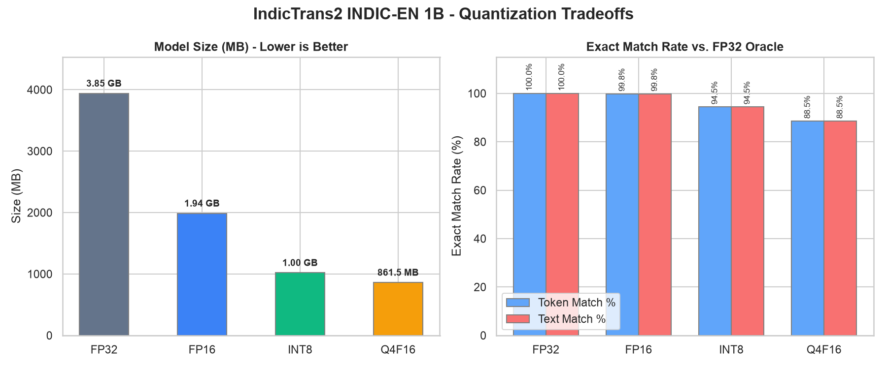 Overall Tradeoffs
