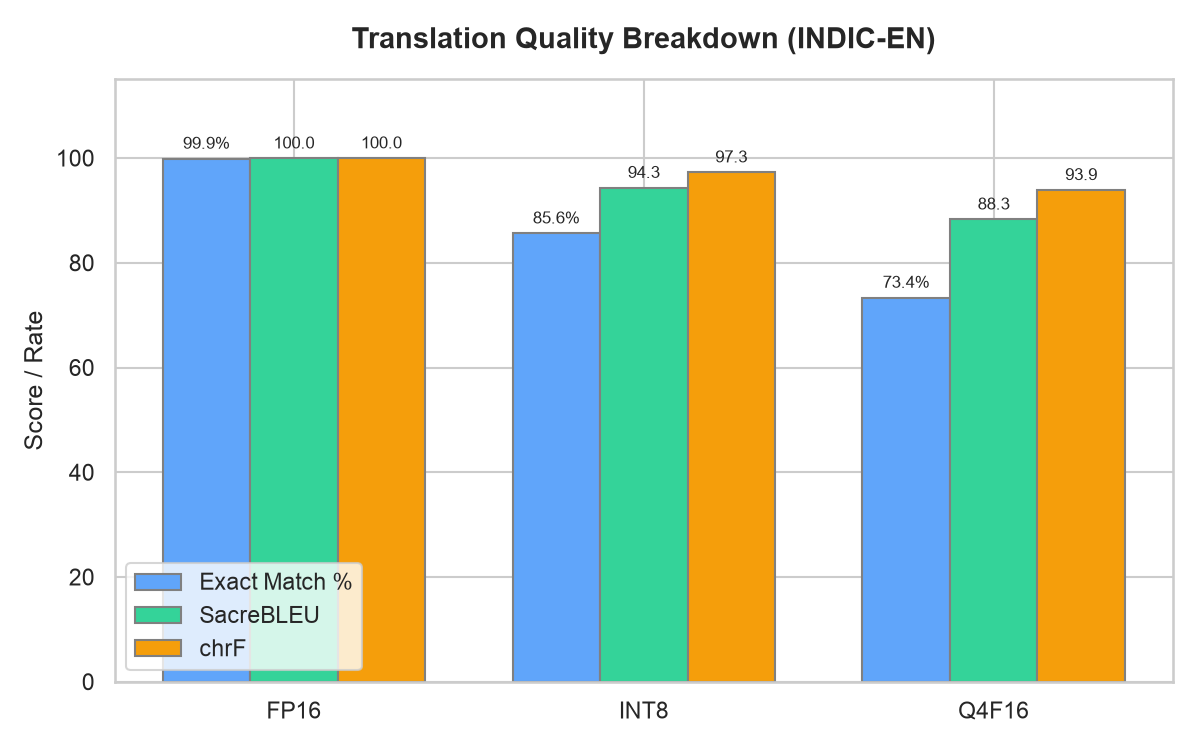 Language-Level Parity