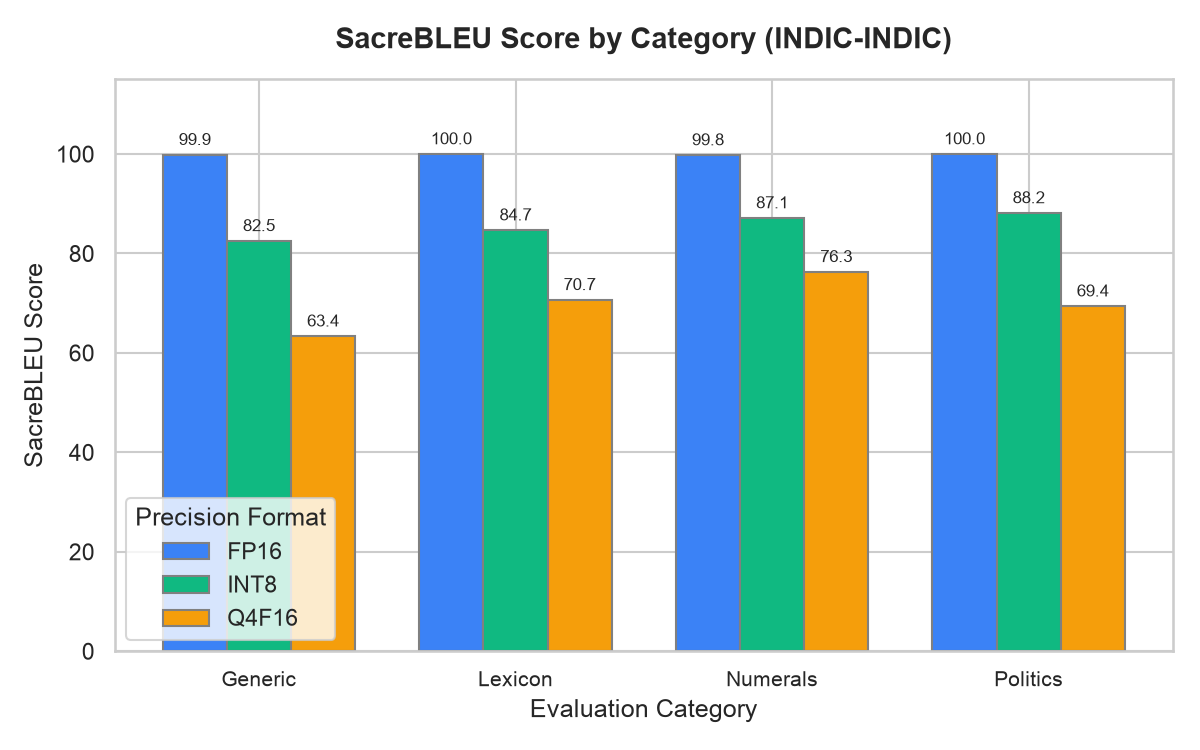 Category breakdown