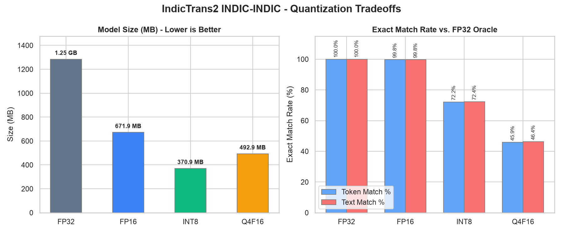 Overall Tradeoffs