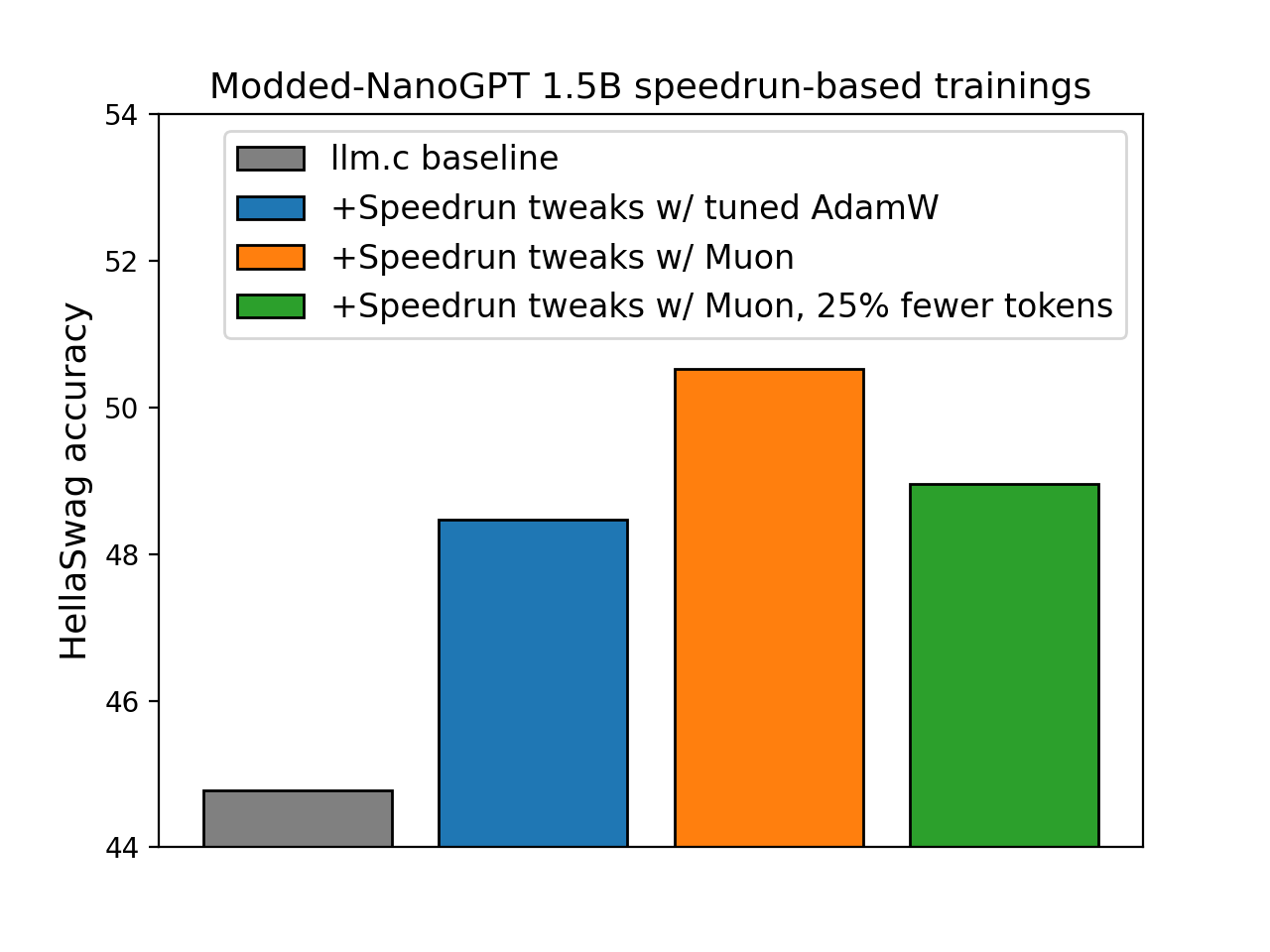 nanogpt_speedrun54.png