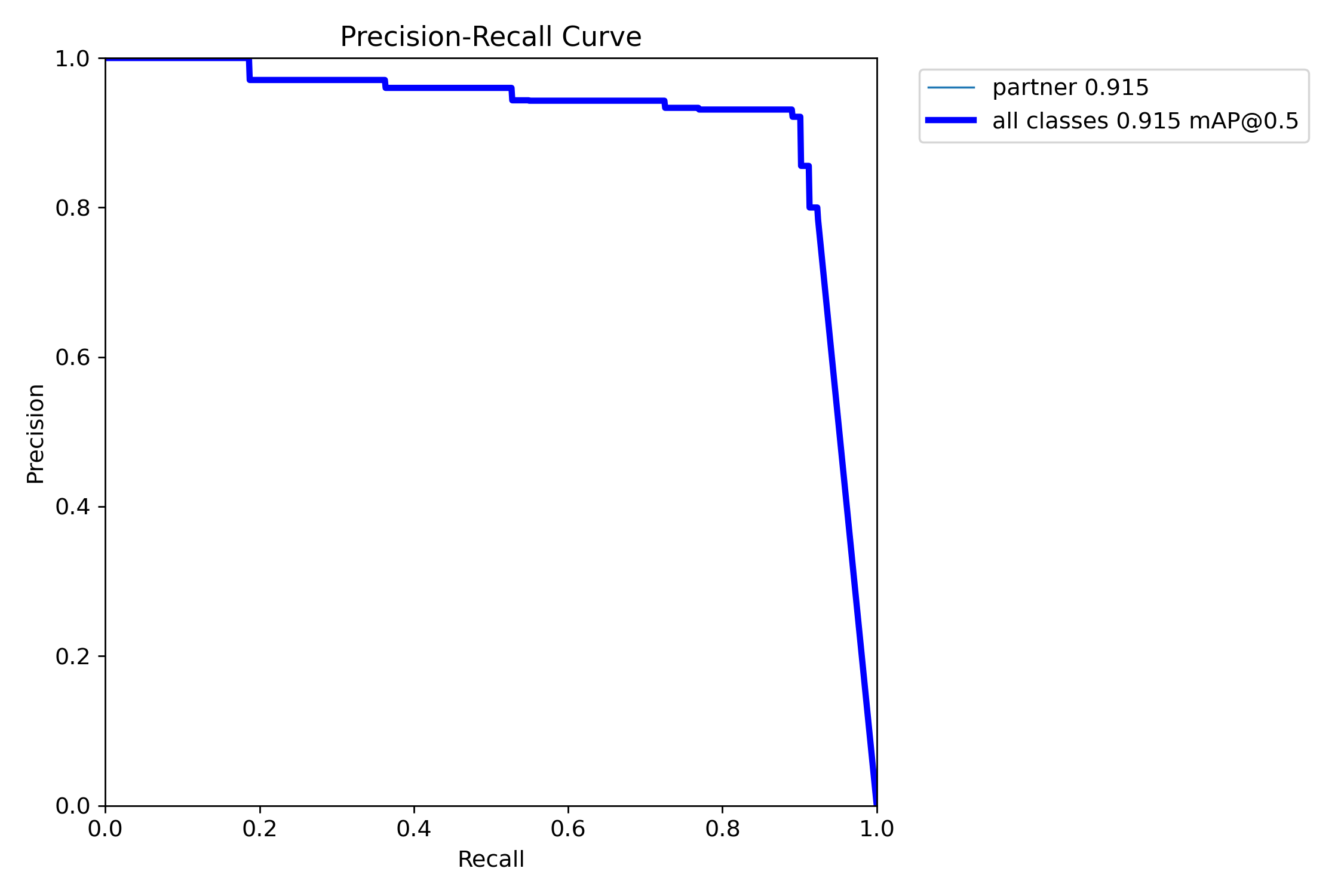 BoxPR_curve.png