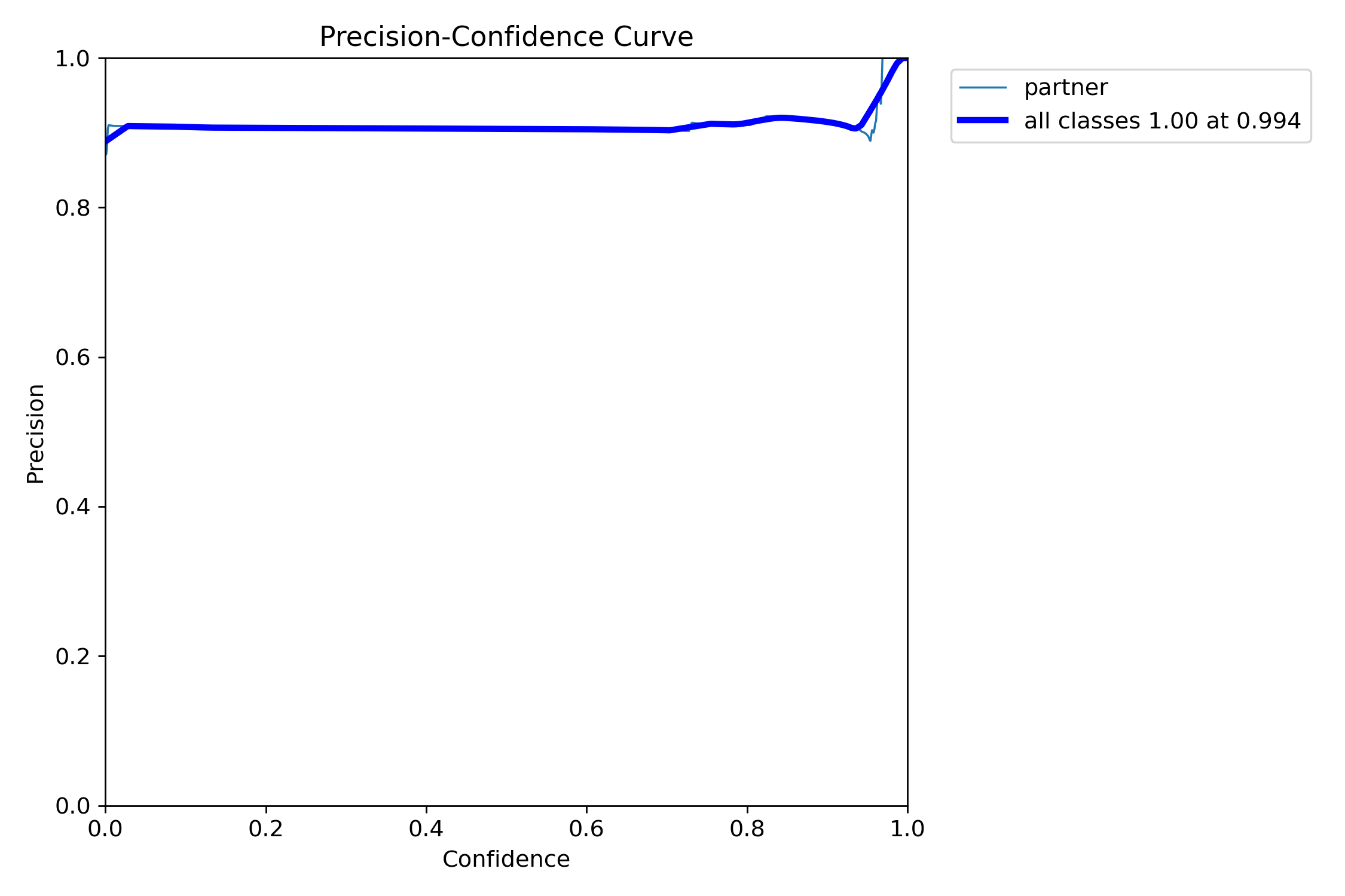 BoxP_curve.png