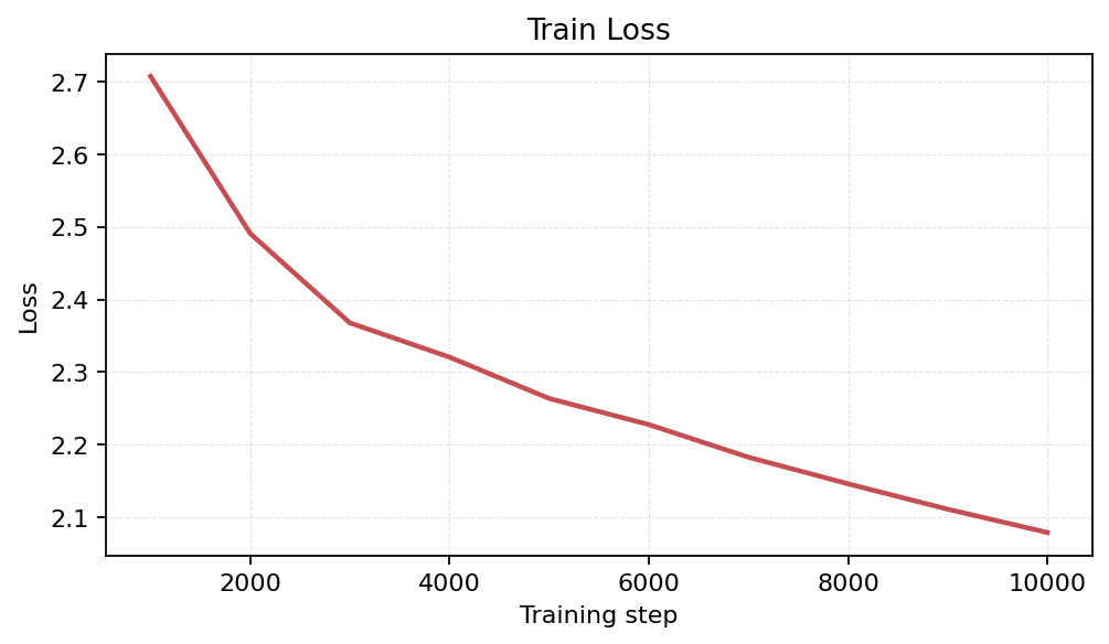 Train Loss