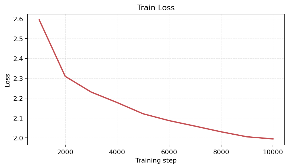 Train Loss