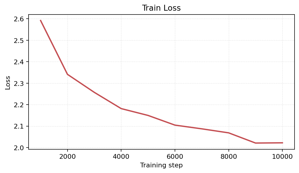 Train Loss